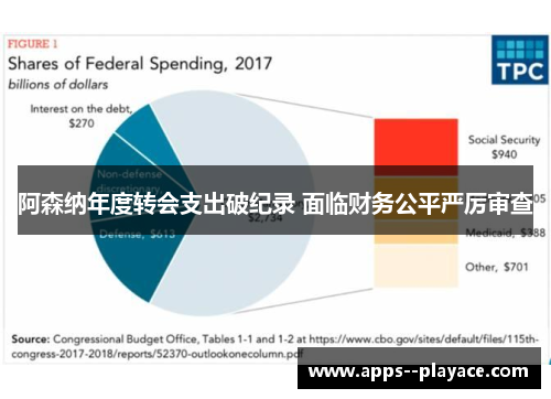 阿森纳年度转会支出破纪录 面临财务公平严厉审查